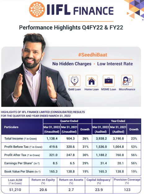 IIFL Corporate tweet media