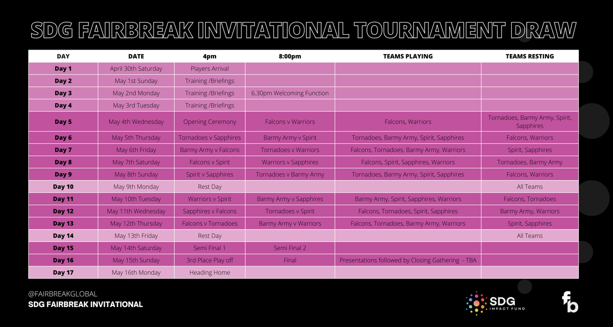 fairbreakglobal's tweet photo. The SDG FairBreak Invitational 2022 T20 Tournament Draw is live. ⏰ Clear your diary. Set your watch for 4 pm &amp; 8 pm GST matches. Grab a seat at the Dubai International Stadium, turn on the TV or live stream it. Check your timezone at https://t.co/ZpbalgAEVZ https://t.co/XNtFUvXIy7