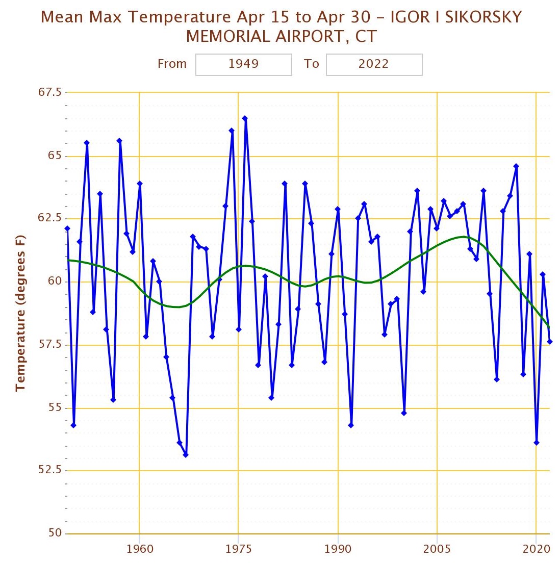 April 2022 Observations and Discussions - Page 4 FRgZ71eX0AEZjzC?format=jpg&name=medium