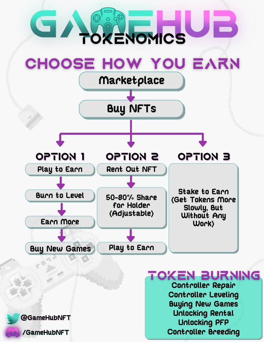 🚨WL giveaway 🚨

I just scored 5 WL slots to @gamehubnft closed discord!

To enter:
~ Follow 
@GameHubNFT and <a href="/offshoda/">JUSTICΞ 🫶🏽⭕️</a> 

~ ❤️&amp; RT
~ Tag 3 frens(more tags=more entry)

GameHub
YOU CHOOSE how you earn.

LFG

GL🍀

#Solana  #NFTs

Picking winners in 24 hrs 🎉🎉