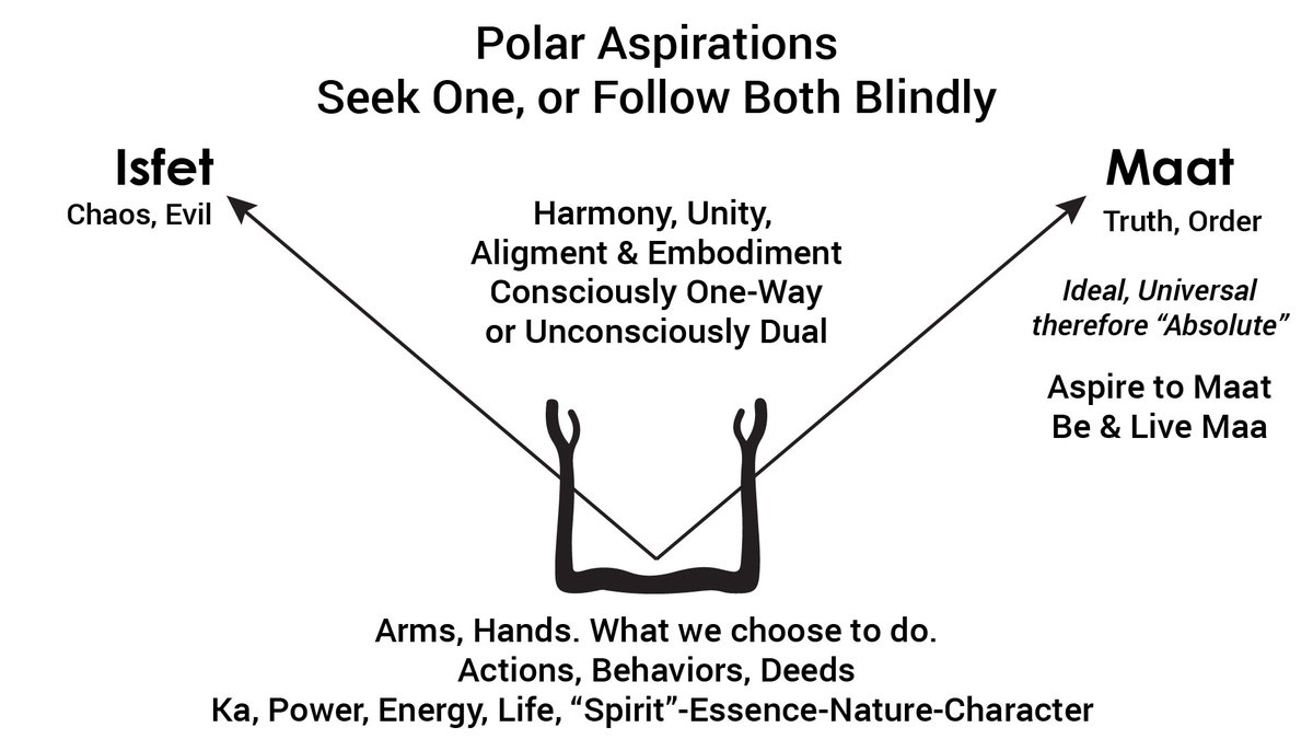 blacknoteshub's tweet photo. ⚫⚫⚫
#blacknoteshub
The Struggle Between Maat And  Isfet https://t.co/06me5mmrMn