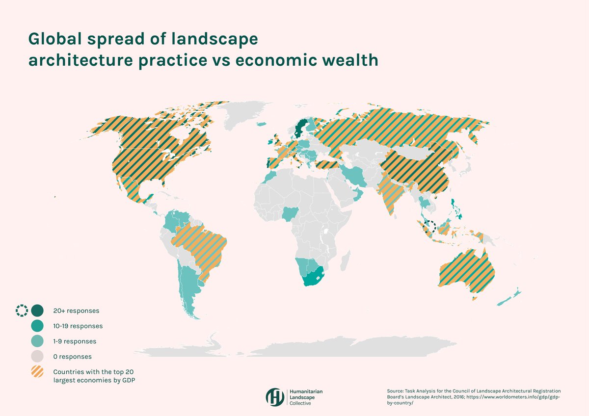 Thank you <a href="/LI_SouthEast/">LI South East</a> for the opportunity to present our work at your AGM! 

As a key takeway, the below maps show the global spread of landscape architecture practice vs where the global challenges have the biggest impact + the world's wealthiest economies.