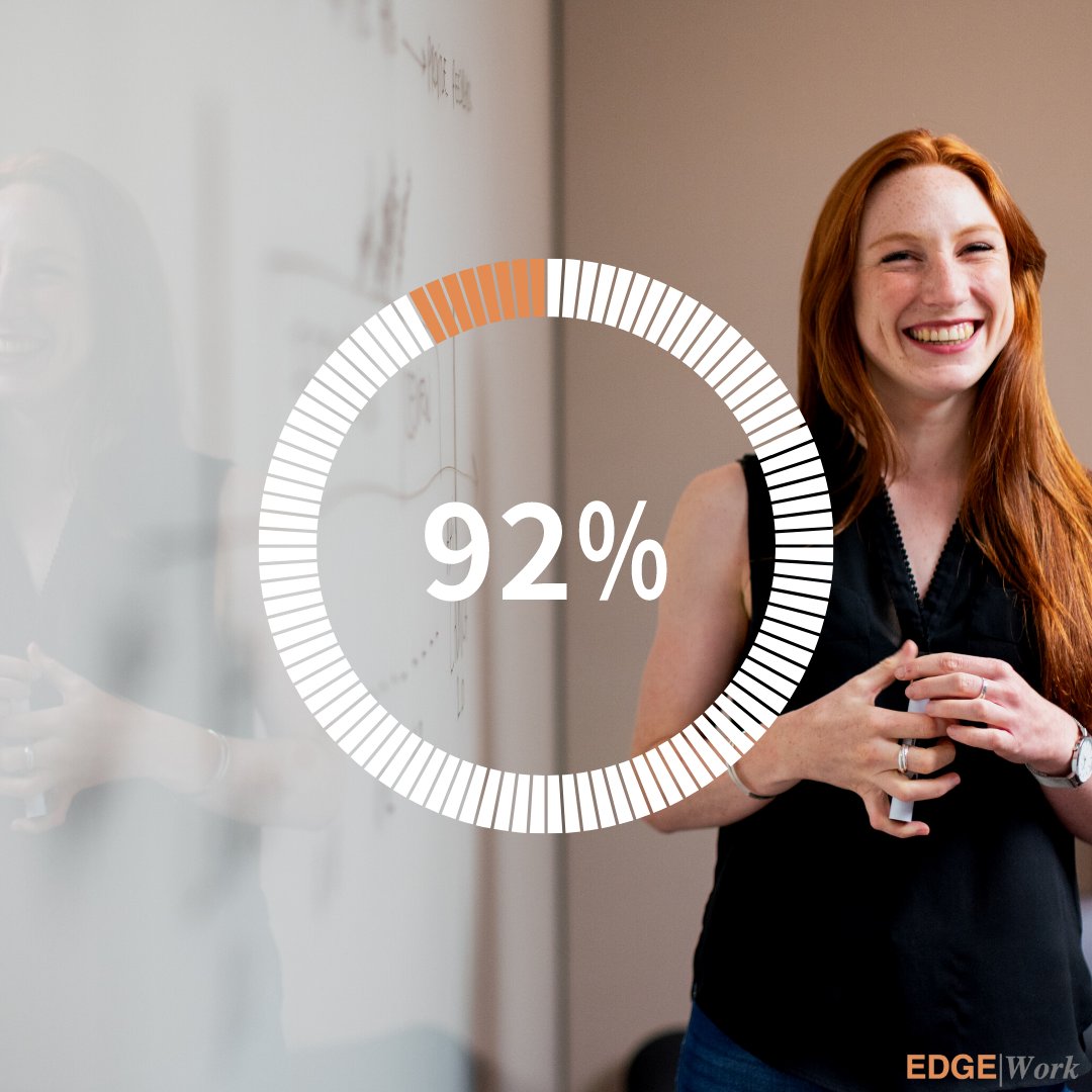 92% of EDGE|Work emerging leaders say they are more insightful and developed awareness about themselves and their personality.

Join the next cohort launch! wfy.ai/3KzEHAC