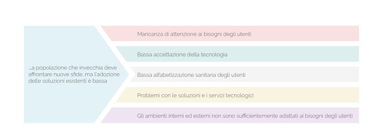 COST ACTION CA16226: Smart Habitat for the Elderly tweet media