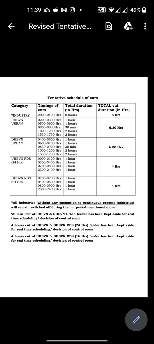 Drsarika005's tweet photo. Schedule of power cuts. Industry has to remain shut all night. No part of Gurugram will get 8 hours of uninterrupted power supply any night! Well done @cmohry 👏👏👏👏 how many blessings you are garnering from the people of #Haryana #PowerCrisis https://t.co/1aW8qNOJVs