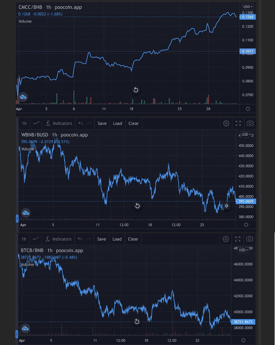 1compoundking's tweet photo. The Crypto Marketing Company is             
    clearly doing something right
Join our TG to find out what that is 
        https://t.co/5roS8PdImG
                    https://t.co/Xb91WbYkex 
@cz_binance @CMCCOIN2000 @elonmusk @news_of_bsc @CryptoWendyO @cryptocom https://t.co/4nAGRbgNG2