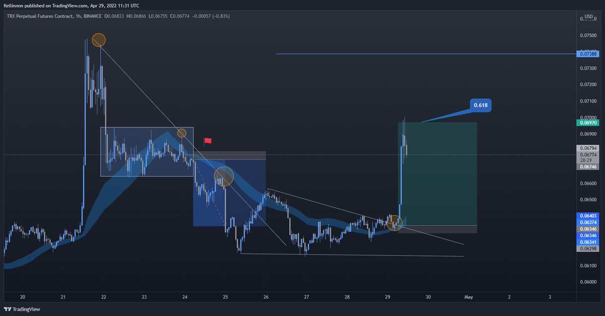 TRX nice one! Bounce at BB.
