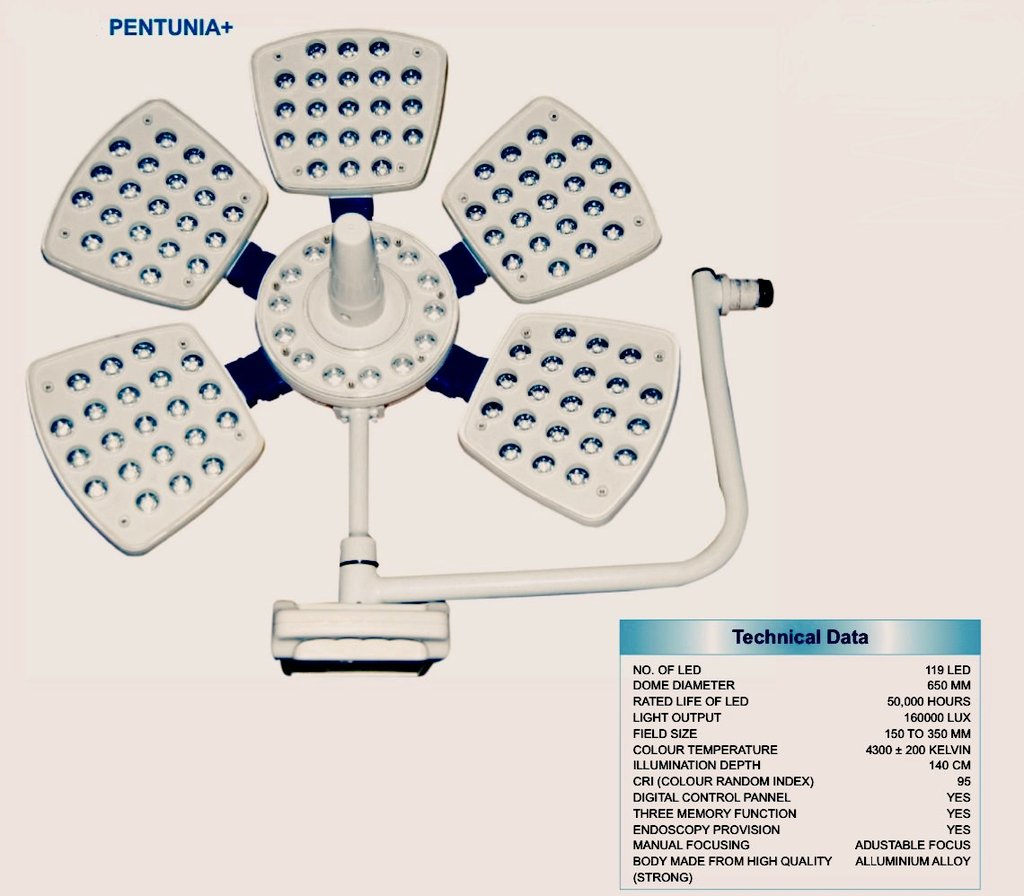 SHIV SURGICAL INDIA Bhiwani (@ShivBhiwani) / Posts / X