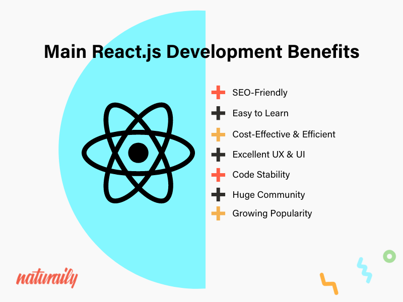 naturailycom's tweet photo. Would you agree with this list of #React benefits? Or did we miss something? 🤔

Read the whole article about Best Practices for Web Application Development here: https://t.co/Fg84VLuahw

#WebApps #WebApplication #BestPractices https://t.co/zRfutqf4Ic