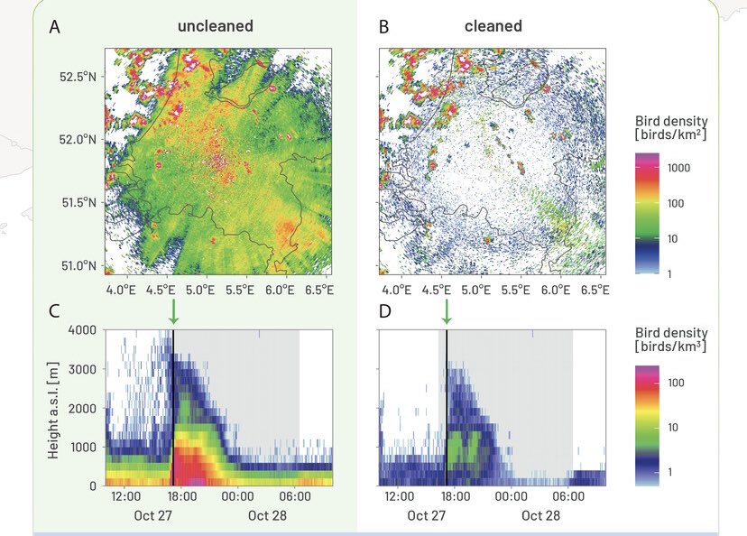 A while ago we argued in Science for the importance of weather #radar data policies to take #biodiversity monitoring aspects into account. Now we have detailed what needs to change in a new paper in BAMS @ametsoc #EUMETNET @WMO #ornithology #radarscience 

journals.ametsoc.org/view/journals/…