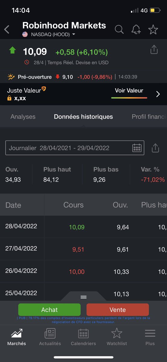 Robinhood a mangé son pain blanc. Après avoir surfé sur le boom du courtage durant la pandémie, le néocourtier plébiscité par les jeunes boursicoteurs américains traverse une mauvaise passe