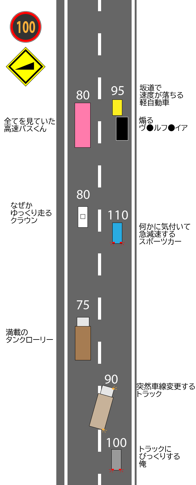 はやにえ できた 平日の高速道路あるあるを詰め込んだ画像です T Co Lqmcobmp6d Twitter