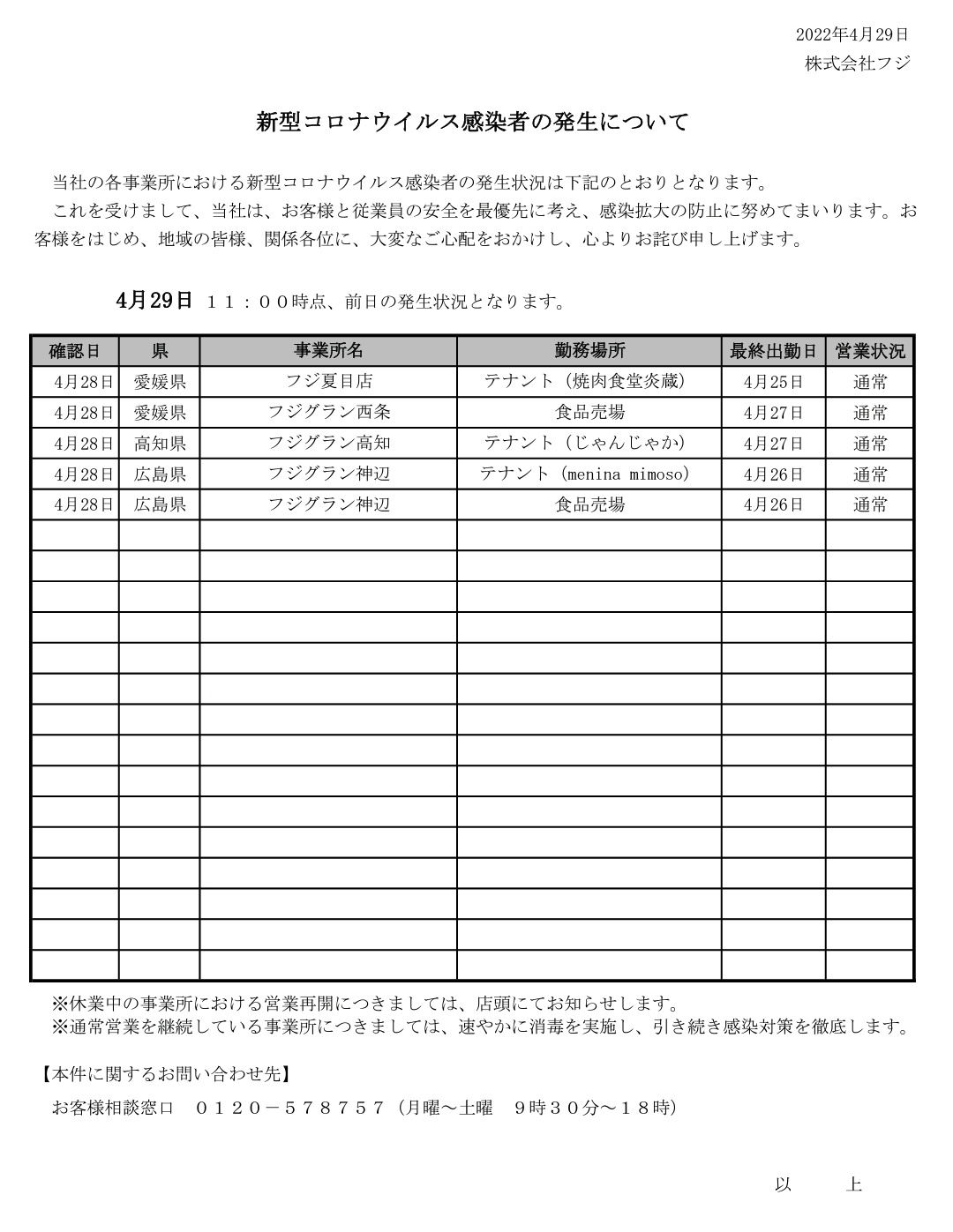 広島人 4 29 公表 福山市 フジグラン神辺 Menina Mimoso 食品売場 従業員 各1人感染 4 26 最終出勤日 4 28 陽性判明 広島コロナ T Co Ws92bfvfpm Twitter