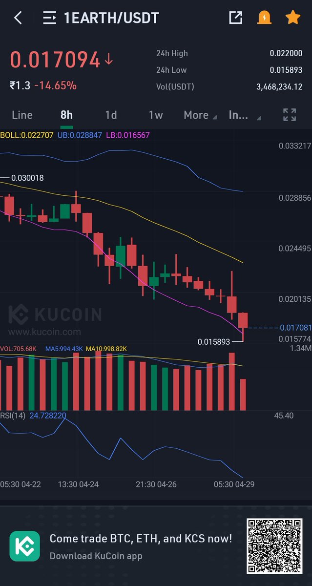 Crypto Phoenix 🇮🇳 tweet media