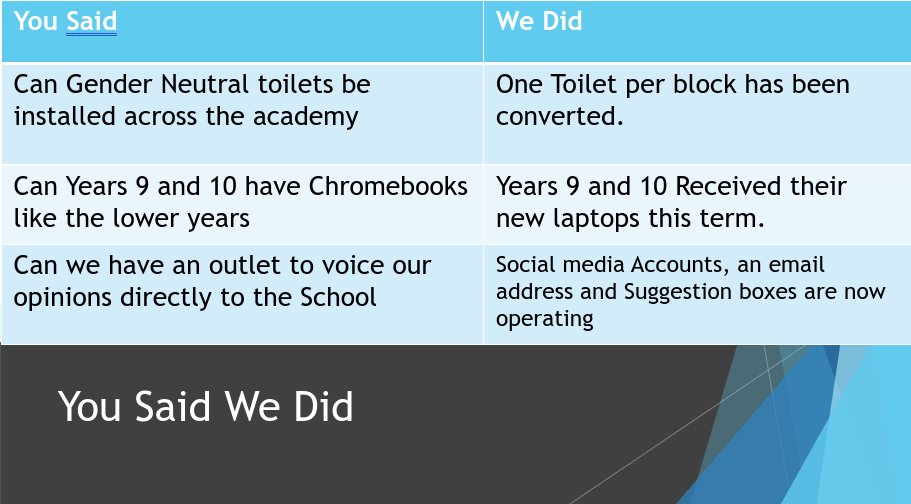 You said. We Did.

If you have any suggestions please contact us at studentvoice@kba.uk or message us on Instagram and Twitter