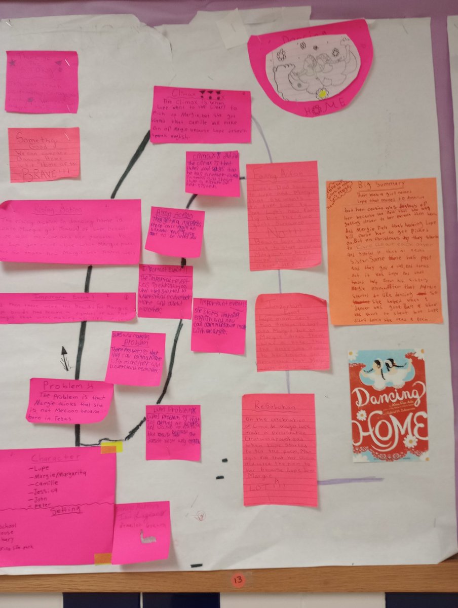 My 5th graders noticed how the book Dancing Home by @almaflorada follows the story of two girls: Margie and Lupe, so they decided to create a double plot map with the important events in both characters' life. @cisdsouthside #proudteacher #5thgrade