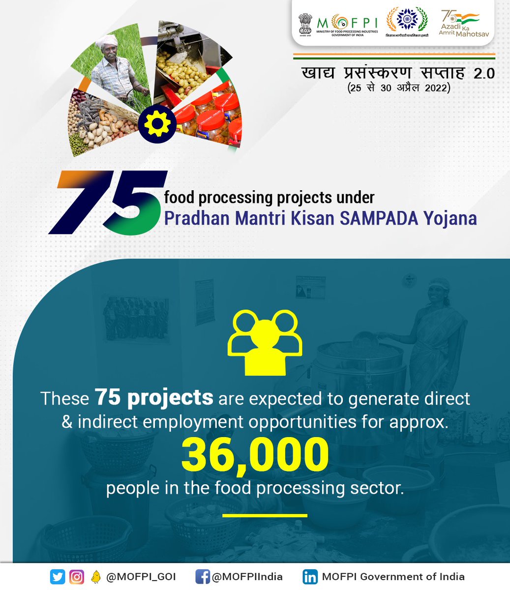 MOFPI_GOI's tweet photo. About 36,000 people will get direct/indirect employment opportunities in the food processing sector through the newly inaugurated 75 food processing projects.
#KisanBhagidariPrathmiktaHamari
#FoodProcessingWeek2 https://t.co/1TXWHXvc8V