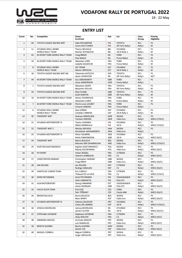 World Rally Championship: Temporada 2022 - Página 12 FRh00hKXoAIQXQK?format=png&name=900x900