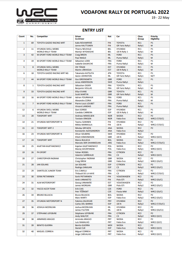 25 - WRC: 55º Vodafone Rallye de Portugal [19-22 Mayo] FRh00hKXoAIQXQK?format=png&name=900x900