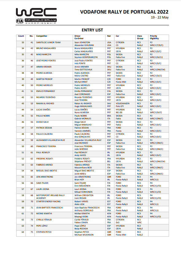 World Rally Championship: Temporada 2022 - Página 12 FRh01sqWQAIvHjG?format=png&name=900x900
