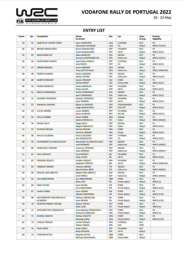 18 - WRC: 55º Vodafone Rallye de Portugal [19-22 Mayo] FRh01sqWQAIvHjG?format=png&name=900x900