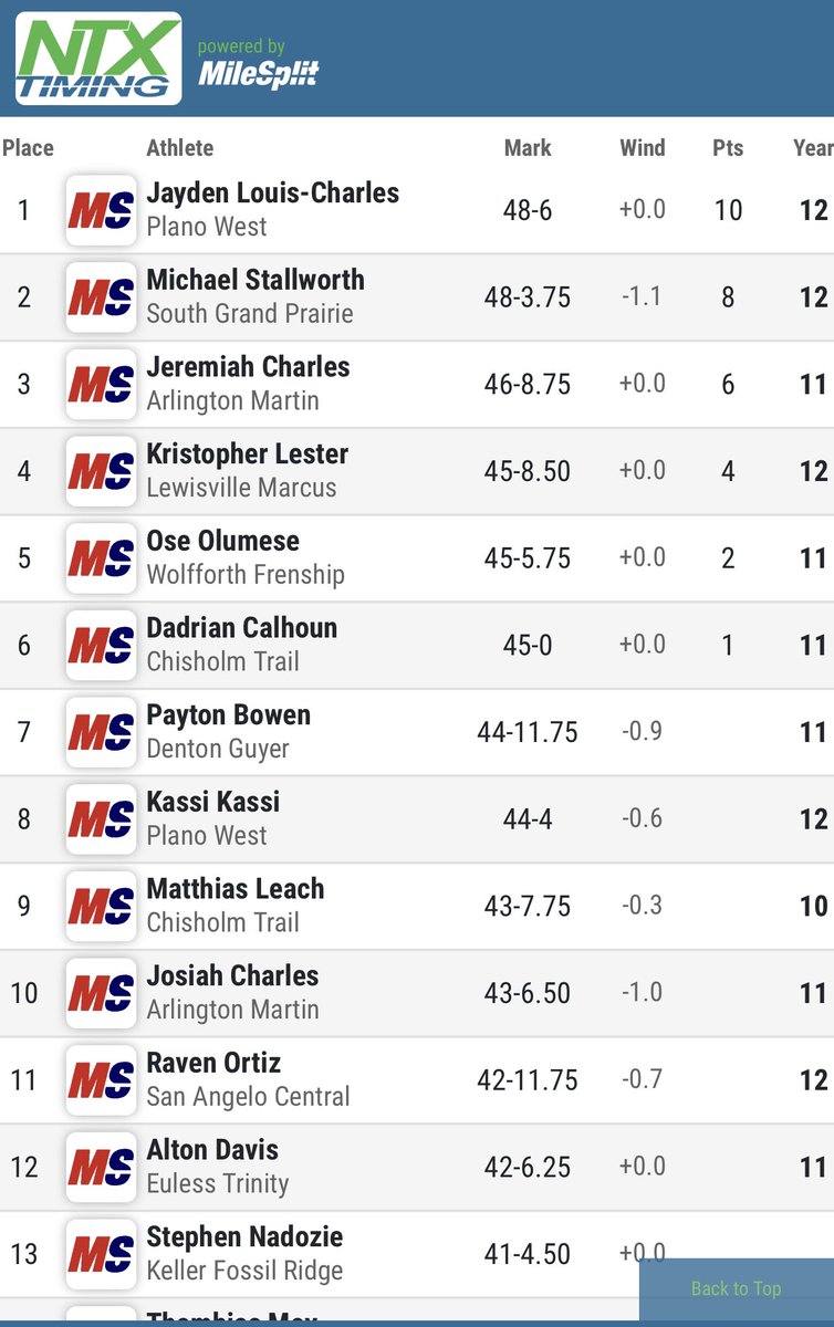 Trinity Track & Field tweet media