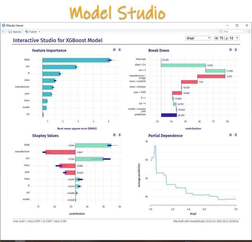 karoki__alex's tweet image. Machine learning is great, until you have to explain it. 

Don&apos;t worry. This R package will save you. 

buff.ly/37MyMtS

#rstats #datavisualzation #MachineLearning #AI #DataScience #DataAnalytics