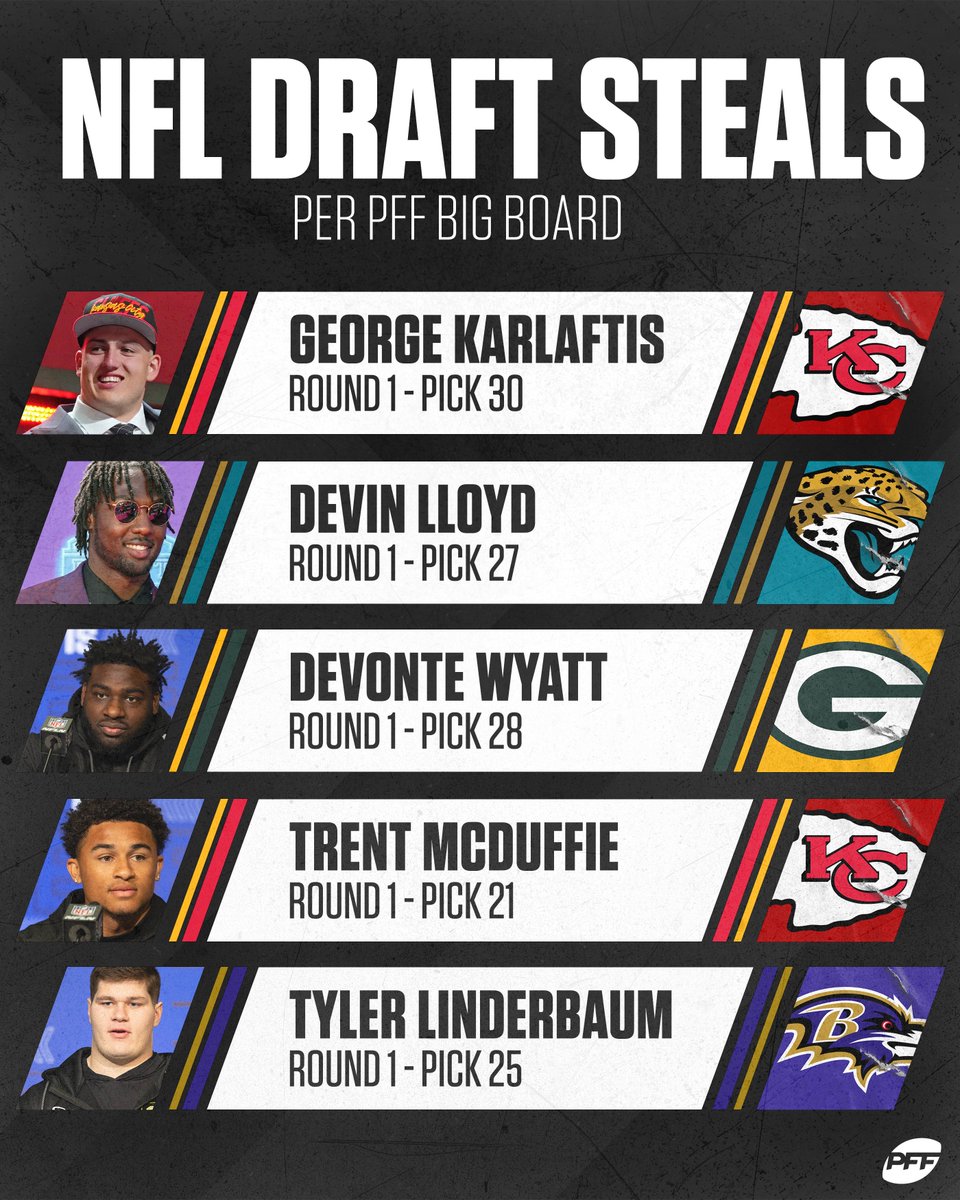 PFF tweet media