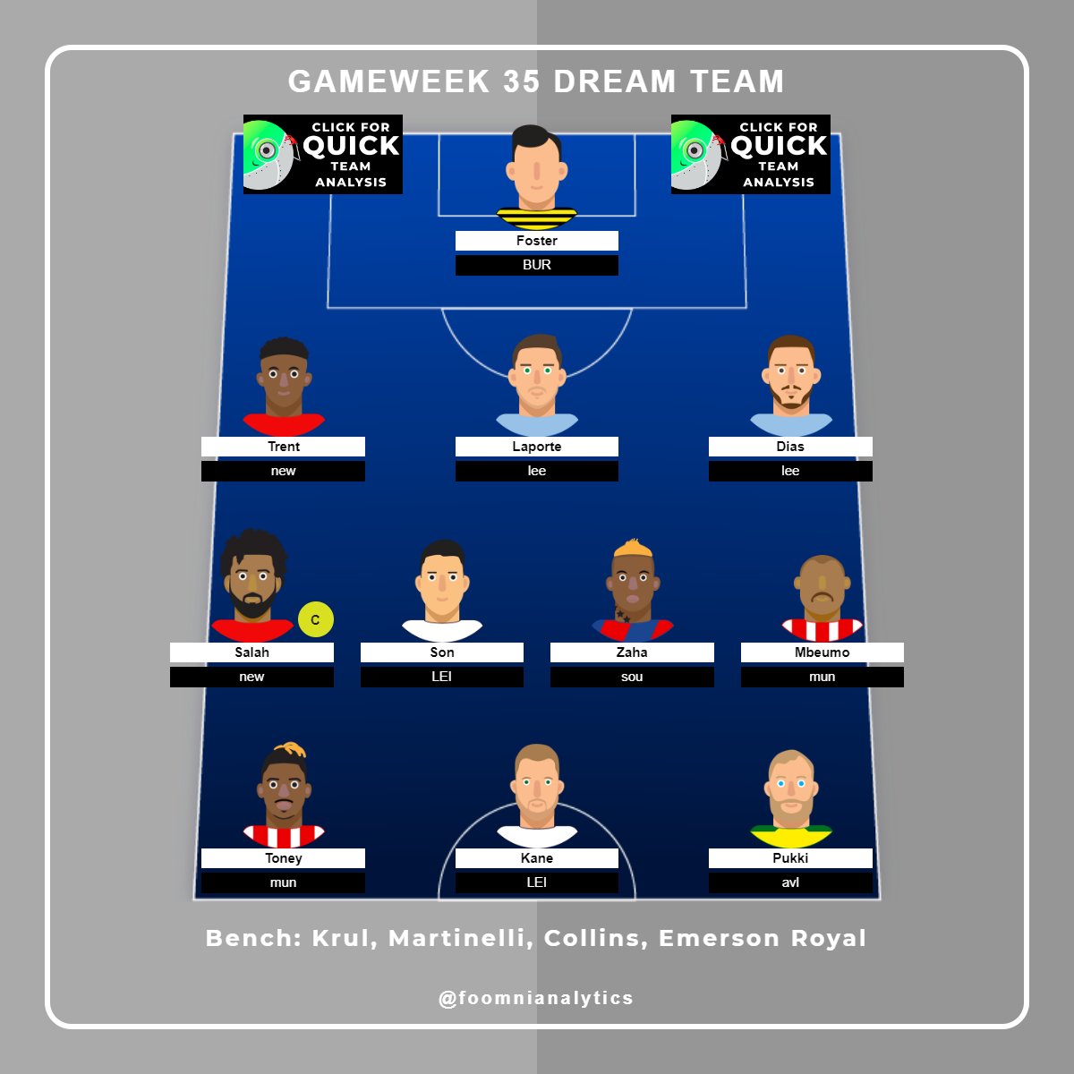 Foomni Analytics tweet media