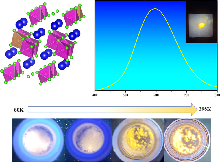 bhkenlo's tweet photo. Efficient Yellow Self-Trapped Exciton Emission in Sb3+-Doped RbCdCl3 Metal Halides https://t.co/f7OjAgjgtM Zou and co-workers @InorgChem #antimony #doping #perovskites #RbCdCl3 #luminescence #yellow #STE1 #electron_phonon_coupling #lighting #temperature_sensing https://t.co/H4964RUwha