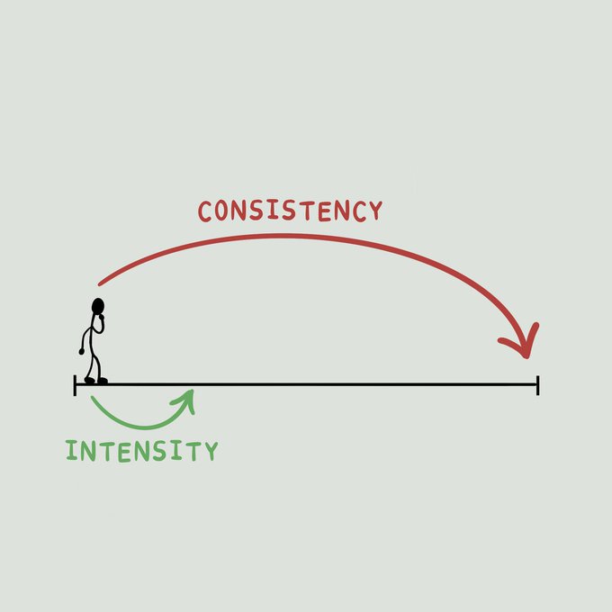If you struggle with consistency, read this Thread: