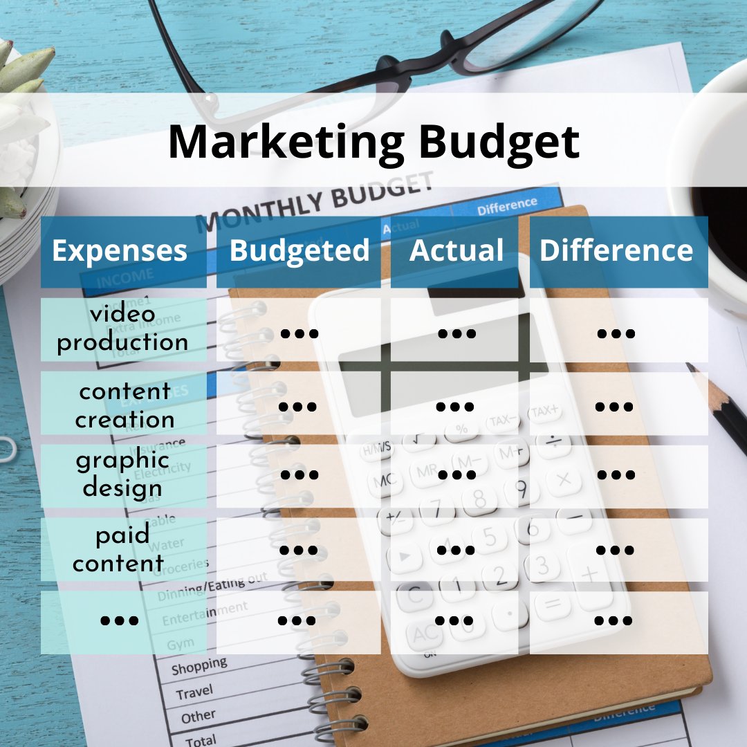 If you are given an amount of money to invest in your marketing, how much will you need? 

#marketingbudget #marketingplan