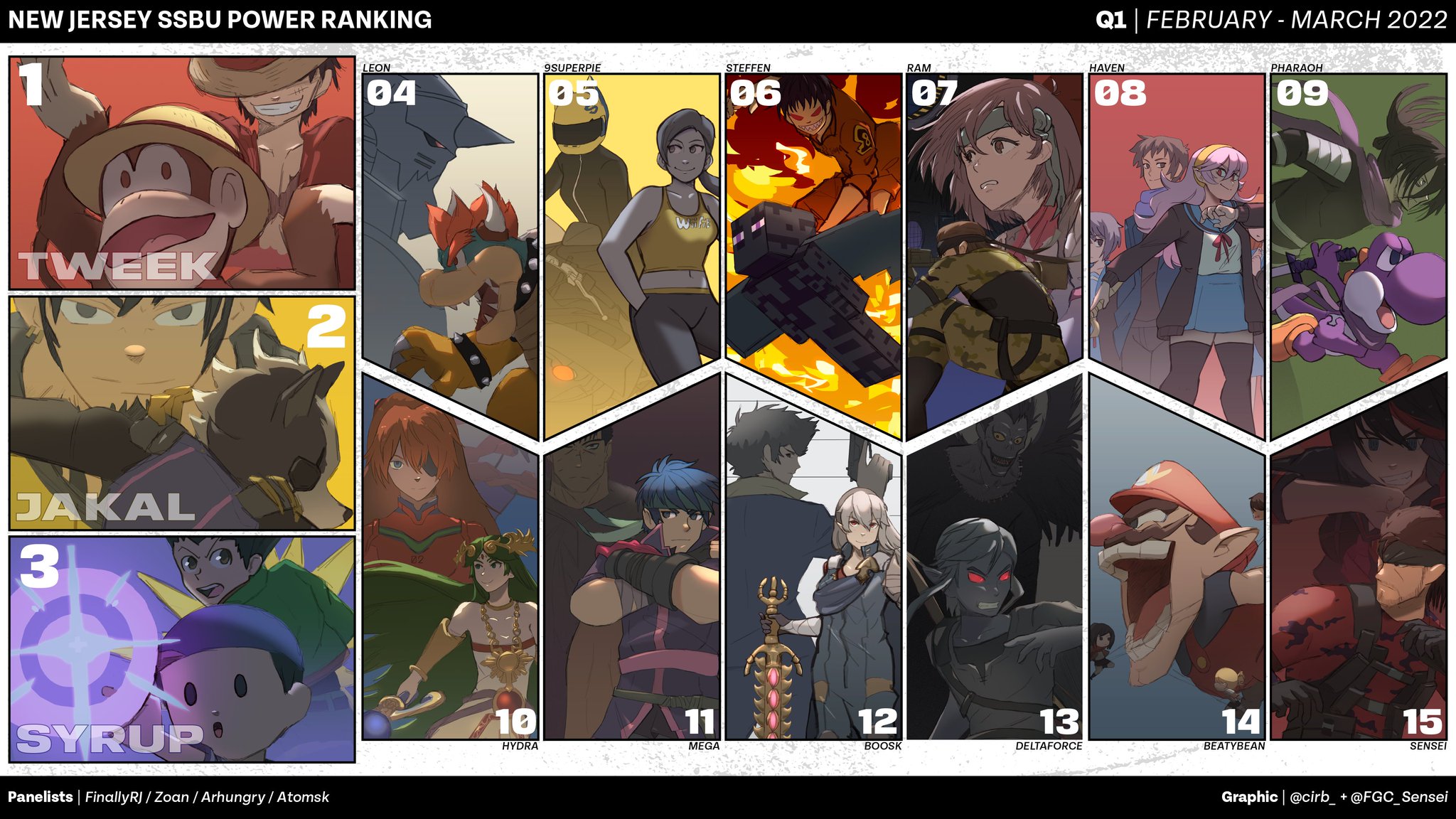 NJPowerRankings on Twitter: