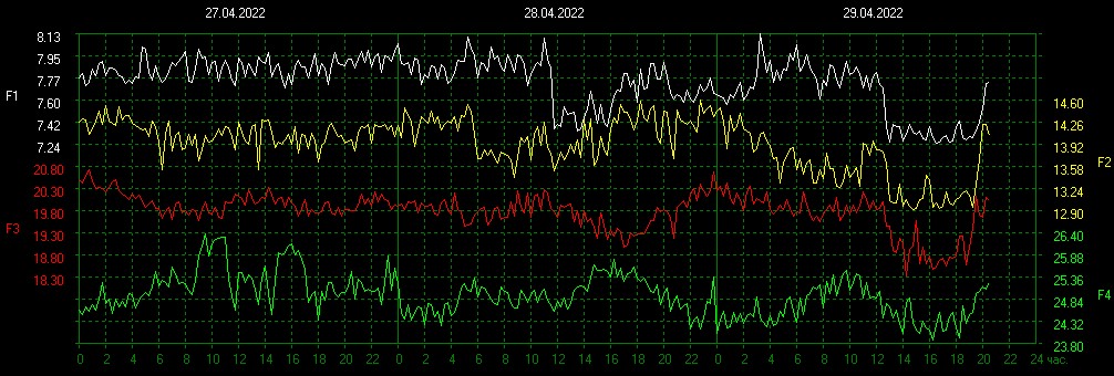 Schumann Resonances tweet media