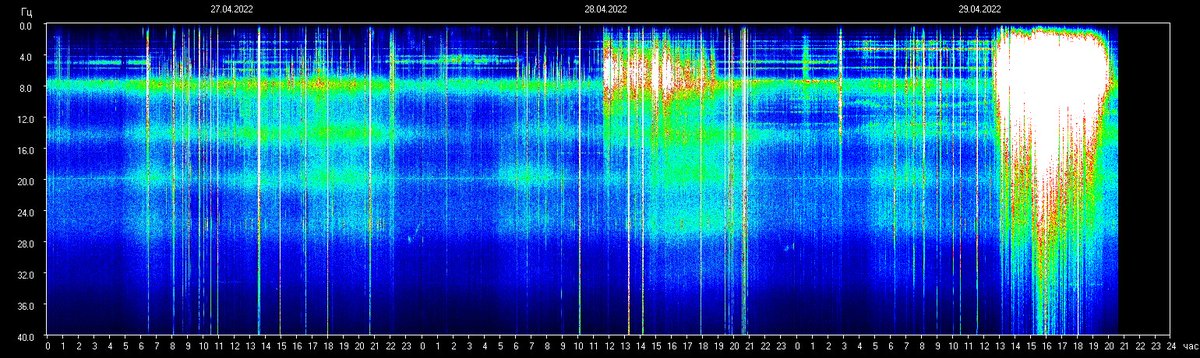 Schumann Resonances tweet media