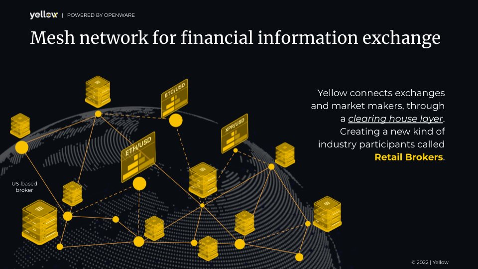 Yellow's tweet photo. To make Web 3.0 a reality, it is vital to solve these challenges.

So, Yellow turned its attention to Layer-3.

That is why we are building Layer-3 of truly decentralized trading by introducing the first-ever Broker Creating Network powered by state channels. 💪 5/5 https://t.co/NeGfzu5rNt