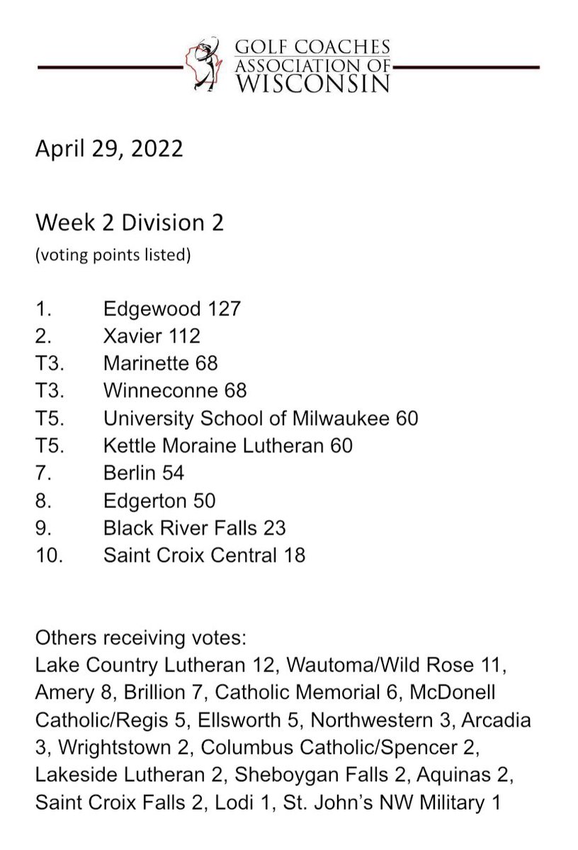 GCAOWI's tweet photo. For immediate release: Week 2 Division 2 state rankings #wihsgolf https://t.co/4KJMCR2Hyp