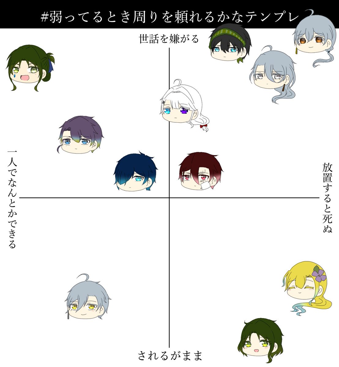 もういつも上に偏る 