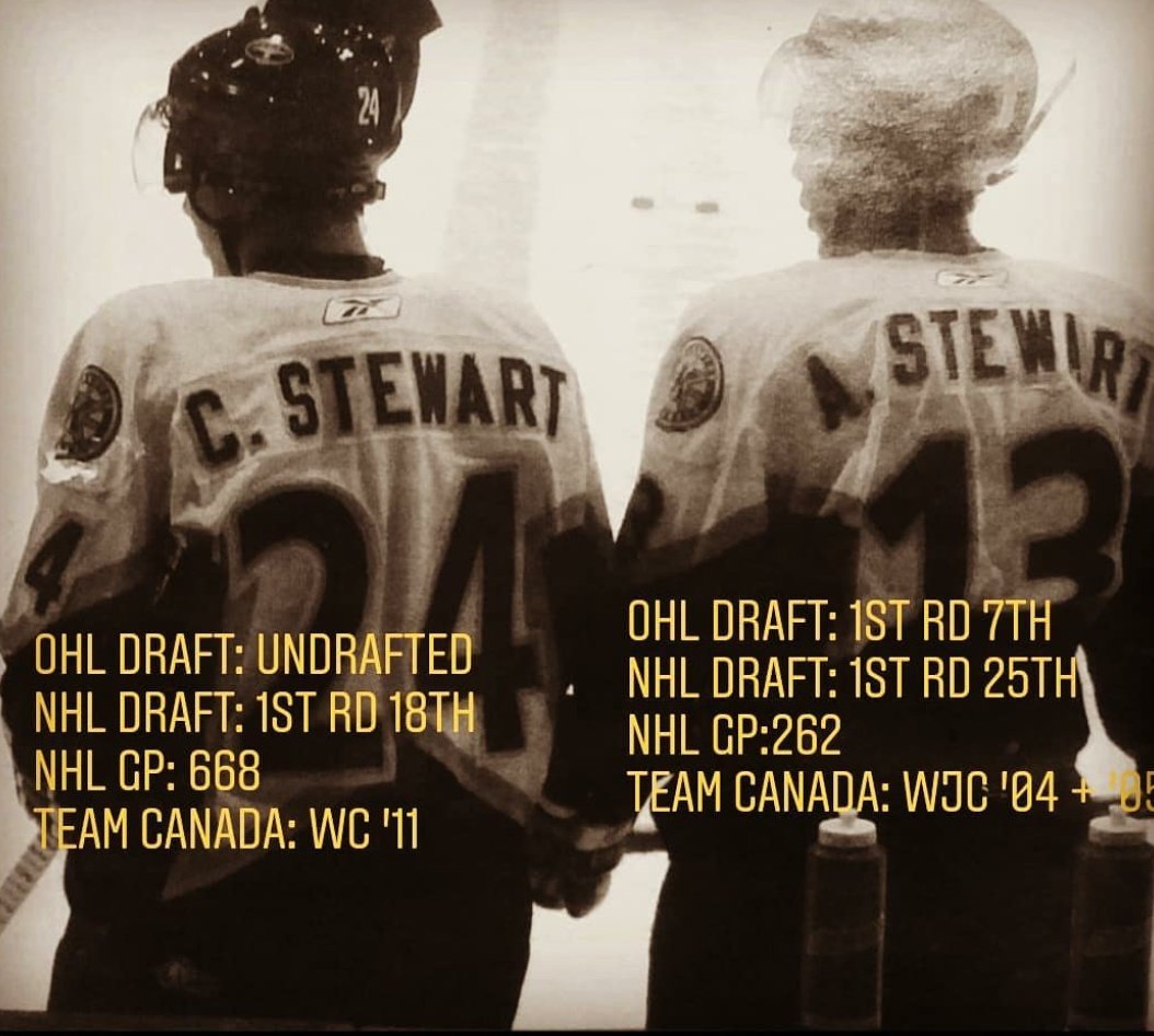 Anthony Stewart (@stumunrue) on Twitter photo Good luck to all the athletes in this weekend's <a href="/OHLHockey/">Ontario Hockey League</a> draft. Remember, the draft is the starting point, not the finish line! Good luck to all the athletes in this weekend's <a href="/OHLHockey/">Ontario Hockey League</a> draft. Remember, the draft is the starting point, not the finish line!