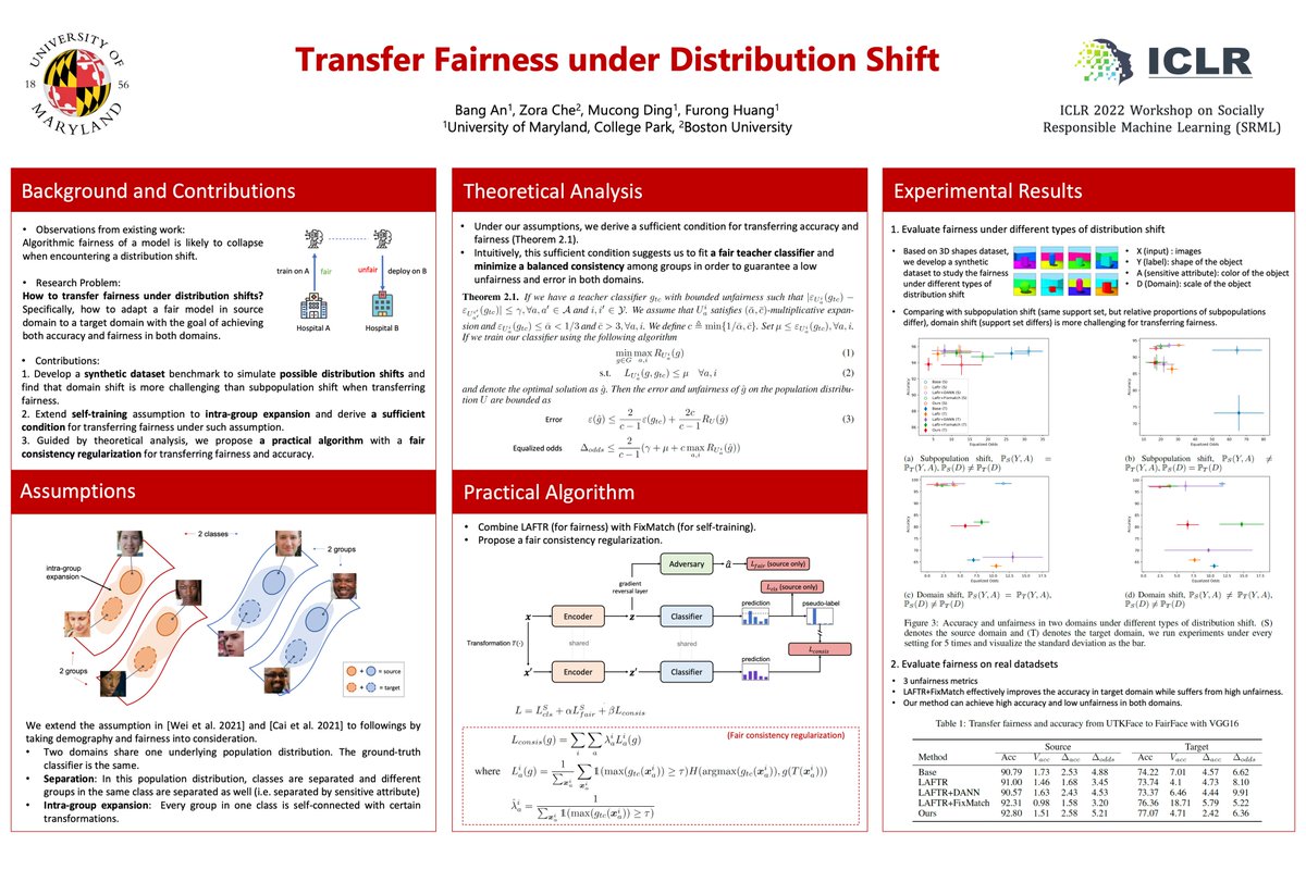 furongh's tweet photo. [Transfer Fairness 1/5] Come to our poster at #ICLR2022 workshop on Socially Responsible ML, "Transfer Fairness under Distribution Shift", 19:00-20:00 Friday, April, 29, 2022 Eastern Time. 

The link to poster is https://t.co/t3EEKUetiB Joint work with @bang_an_ @johnding1996 https://t.co/QSHaca6S4K
