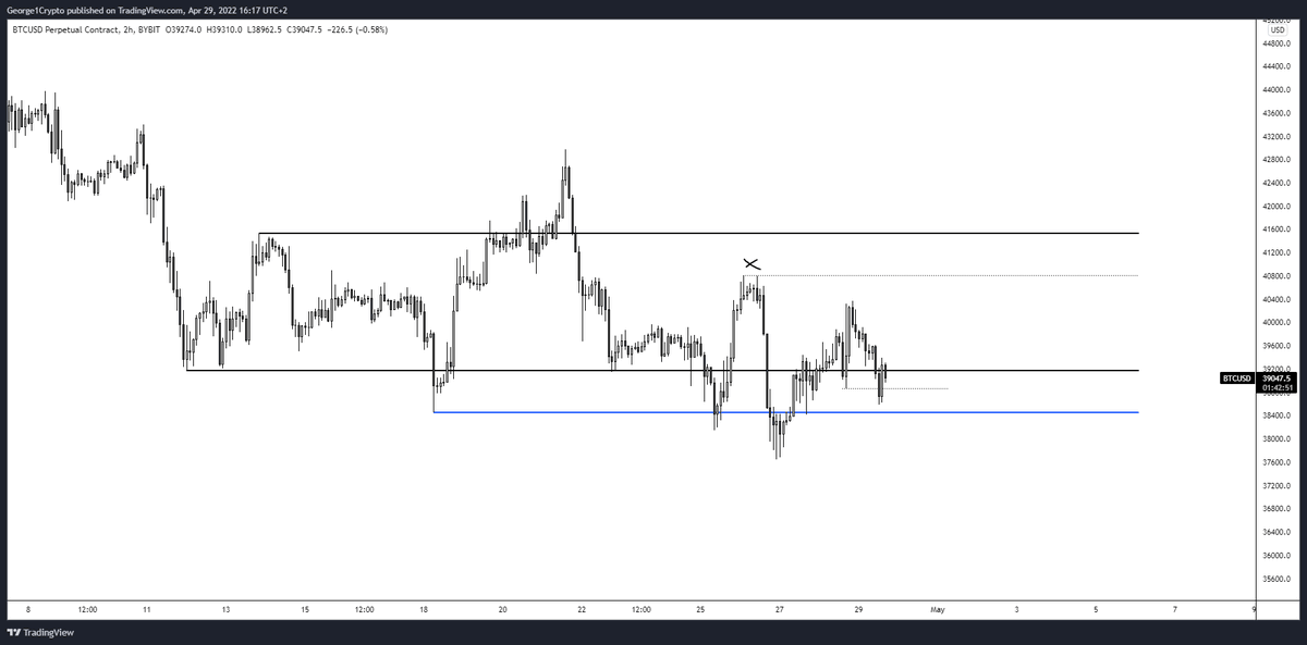#bitcoin No reason to get overly bearish as long as blue holds.