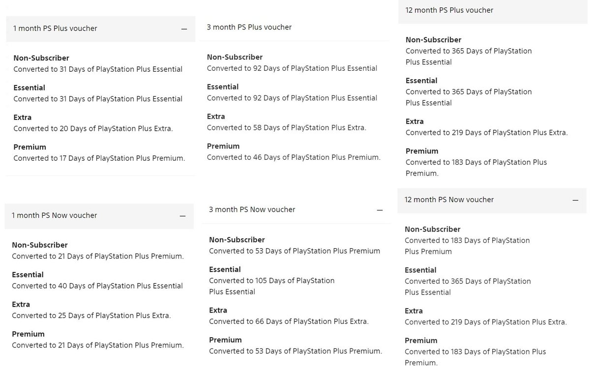 RT @Wario64: Here is the PS+/PS Now voucher conversion chart after the new PS+ launches https://t.co/mIFcRrhluP https://t.co/NLPZ8NJlWt