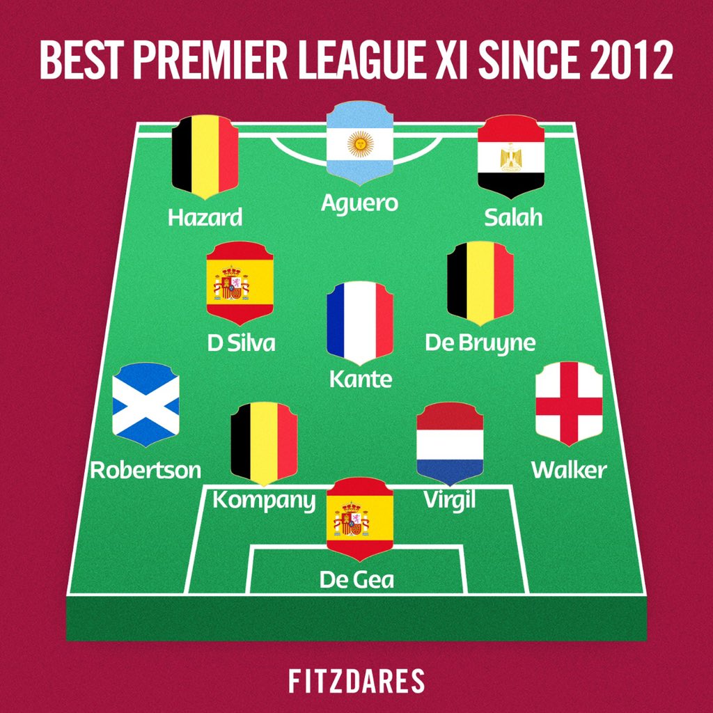 If this isn’t the best Premier League team in the last 10 years, tell us otherwise 🤔 

Vote below to build your own XI 👇