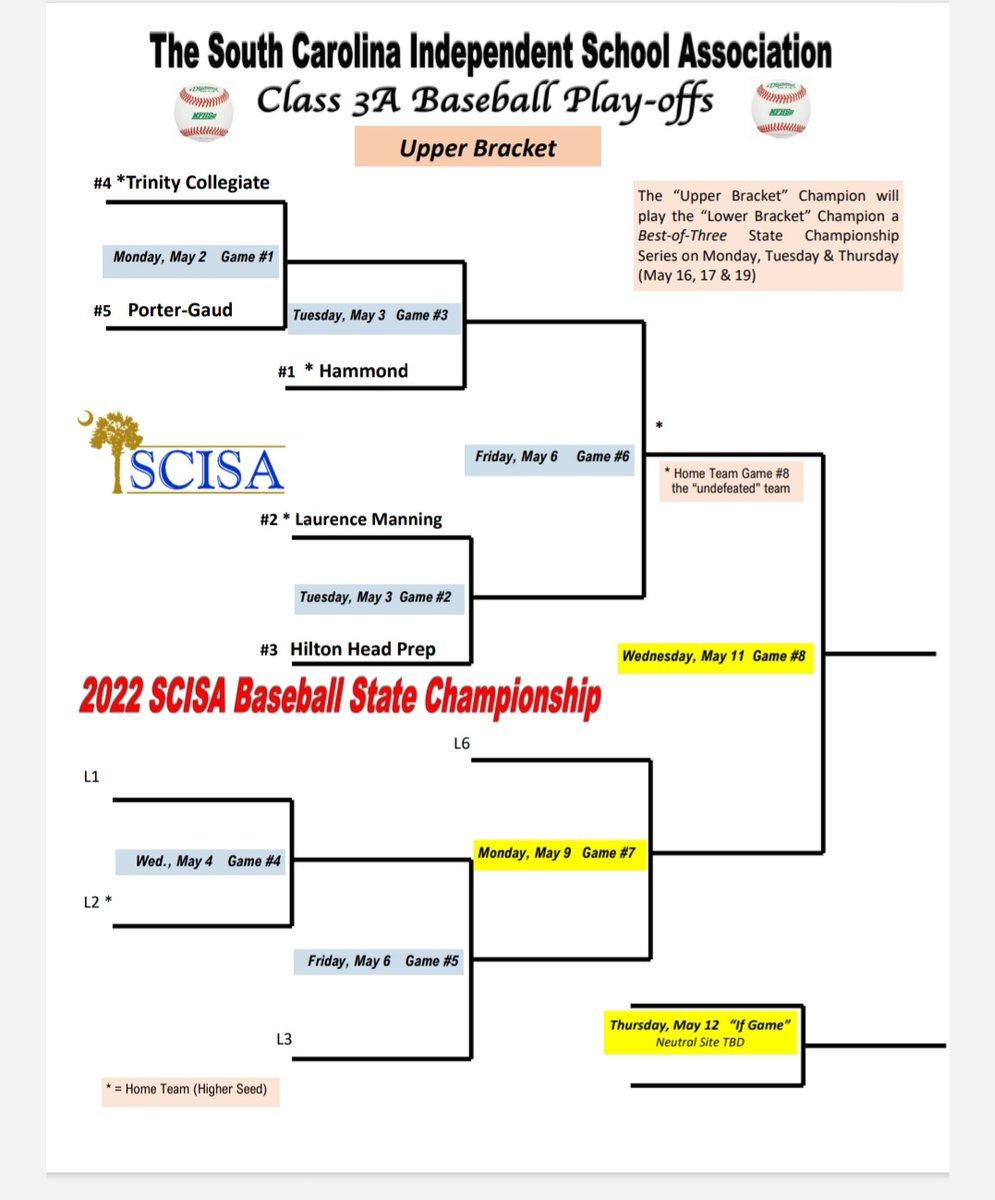SCISA 3A Baseball bracket <a href="/BaseballHammond/">Hammond Baseball</a> <a href="/CNathletics1/">CNathletics1</a> <a href="/BenLippenSports/">Ben Lippen Athletics</a>