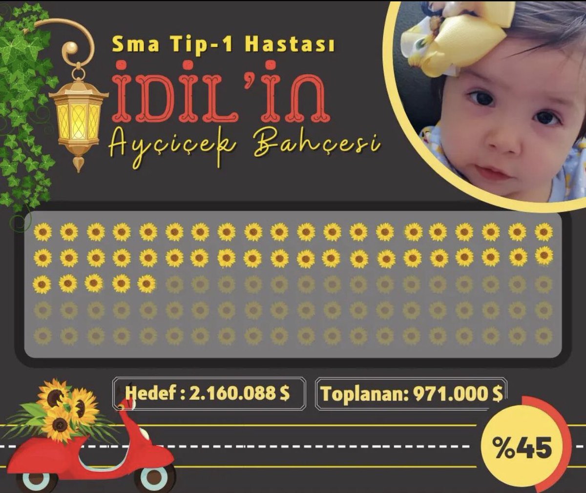 İdilimiz Ayçiçek bahçelerinde doya doya koşup oynasın diye elini bırakmayan sesine ses olan herkese sonsuz teşekkürler..
Bu umut yolculuğunda iyi ki idile el uzattınız ..
🌻☀️💜🧿
#idileumutol #idilayseadakan #smatip1 #lüleburgaz 
@devrimboran5 <a href="/luleburgaz_bld/">Lüleburgaz Belediyesi</a> <a href="/valikirklareli/">T.C. Kırklareli Valiliği</a>