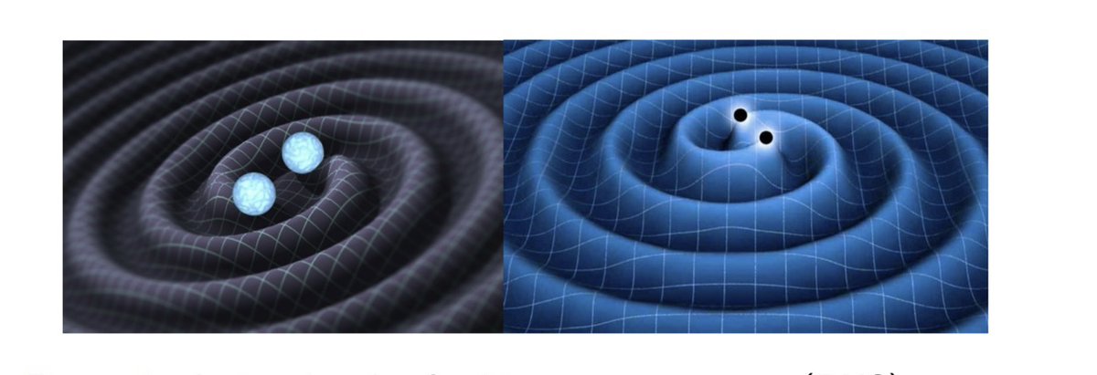 nopmobiel's tweet image. We are incredibly excited to start working on a #citizenscience platform for the Dutch Black Hole consortium.  @Radboud_Uni @BlackGEM_Array #einsteintelescope #ligovirgo