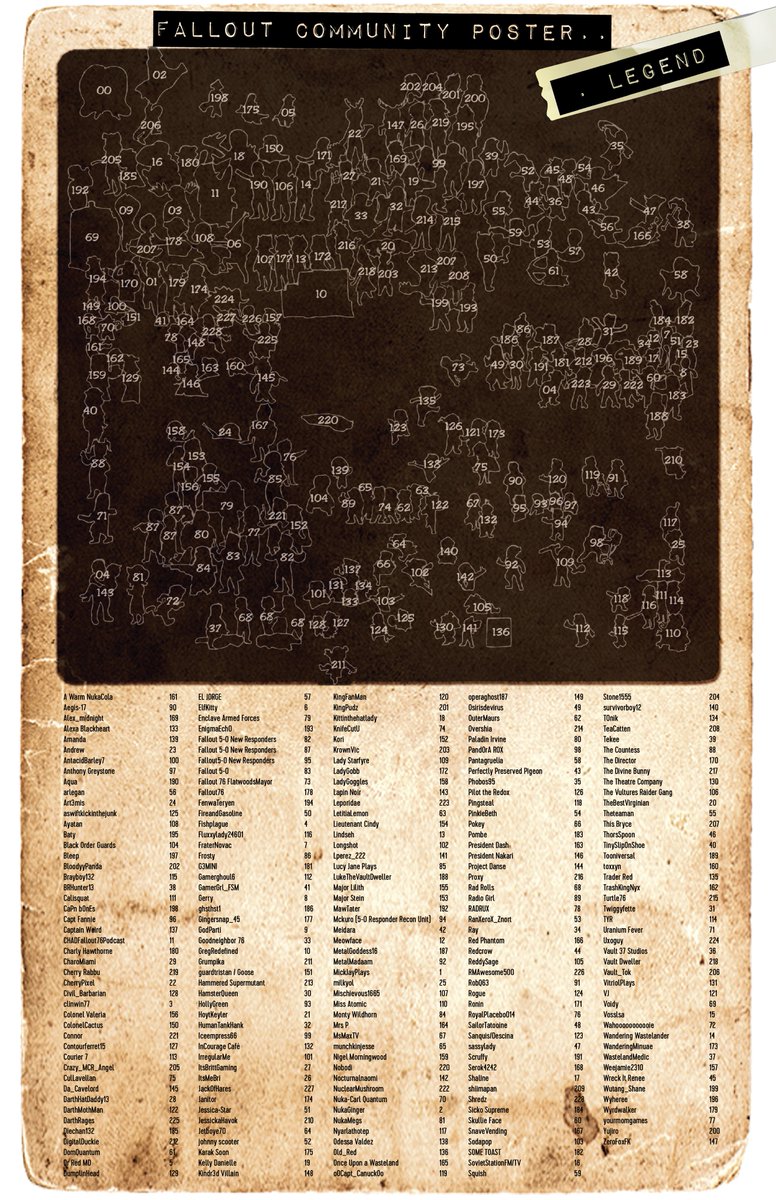 Gato_Pub's tweet image. WOW...it's finally HERE!!
Your #WeAreFallout76 Community Poster is done!

Much love to the artists : @Charo_Miami @milkyol @ZeroFoxFK @WanderingWaste1 @RPhantom00 @egyptianruin @fishplague and @Callme_Nobodi 

Download and print info next tweet...
#Fallout76 #Fallout @DCDeacon