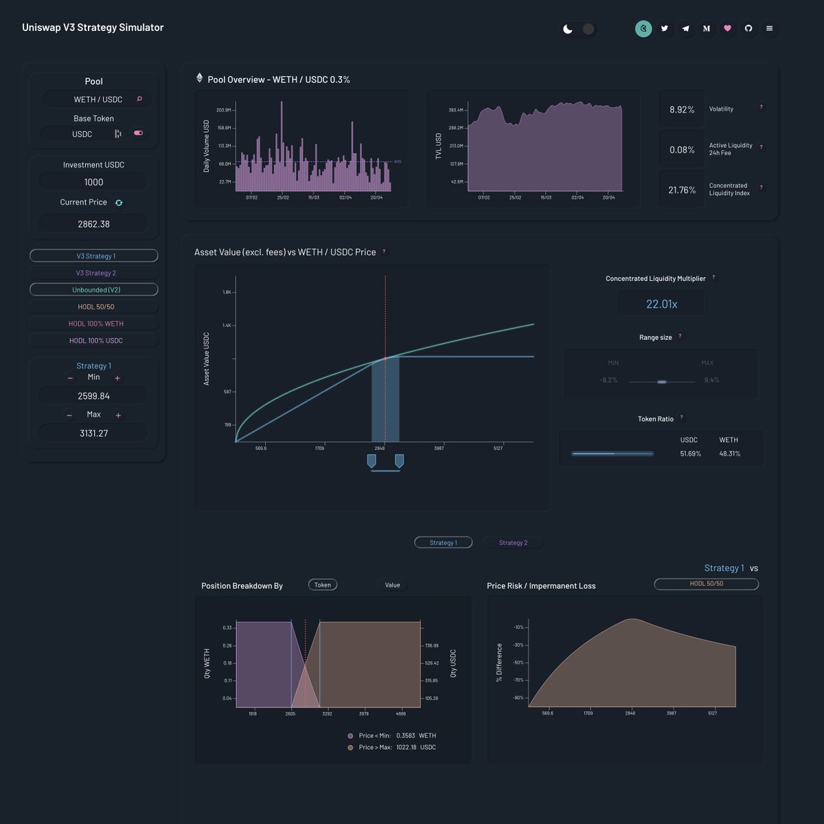 DefiLab_xyz's tweet photo. Dear @Uniswap lovers, 
We have a special Friday treat 🍬 for our Uniswap V3 Simulator users!
Introducing dark mode 🌑, the single most requested upgrade to the simulator since GoLive!
https://t.co/5H70VjNier

👇👇 https://t.co/KcuW81VWU9