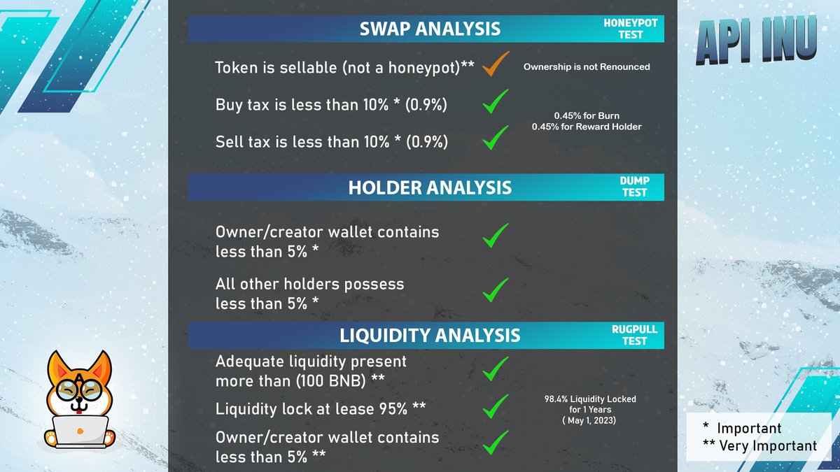 PoocoinR's tweet photo. SCORE FOR API INU $API ‼️
Check detail in youtube:
https://t.co/AVQNCcvQN2
 
#apiinu #DeFi   #PooCoinResearch #Binance  #PancakeSwap #CoinMarketCap #BSC #BSCGemsAlert #BSCGems 
@ApiInu https://t.co/oC5zK9rOd9