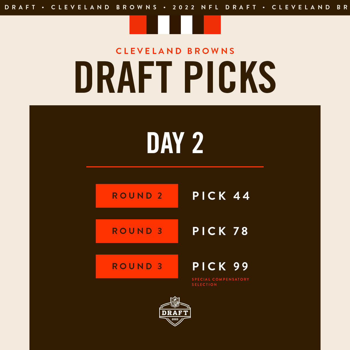 browns 2022 draft picks by round